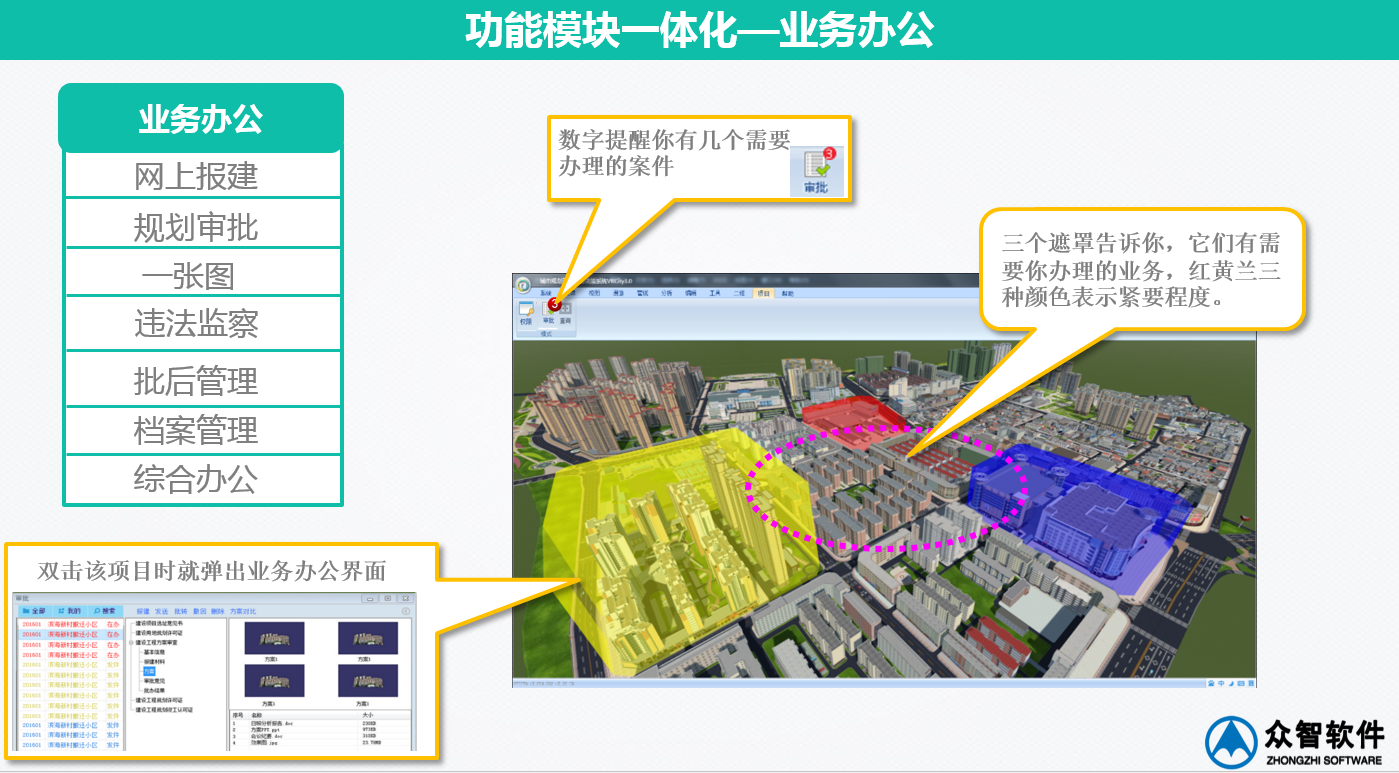 3S、大數據在城市規劃、設計管理中的應用