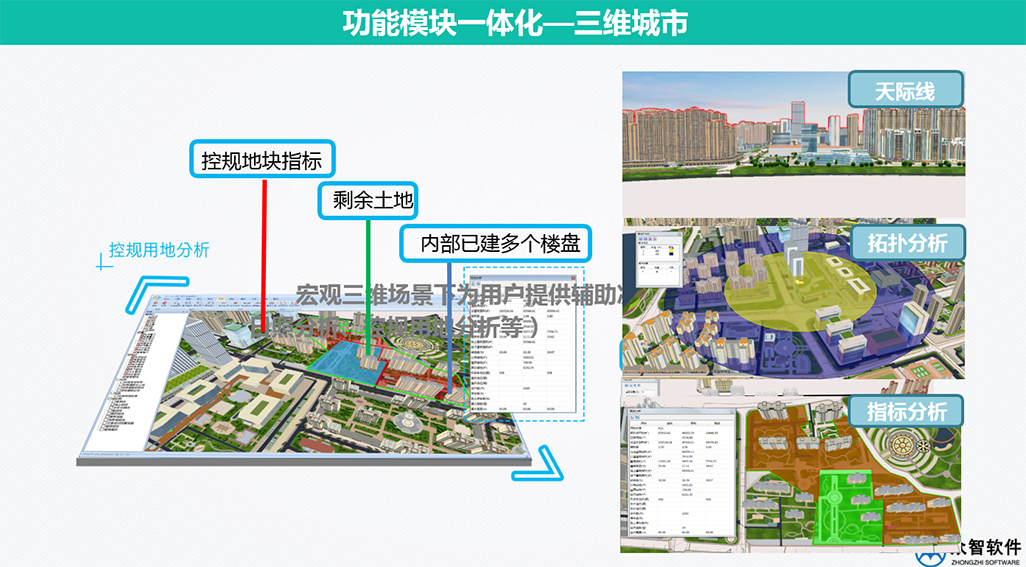 3S、大數據在城市規劃、設計管理中的應用